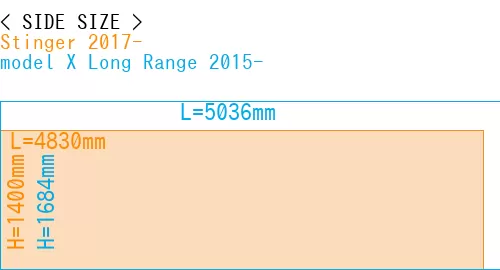#Stinger 2017- + model X Long Range 2015-
